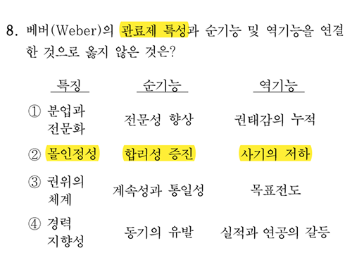 2026 국가직 교육학 6번 문항